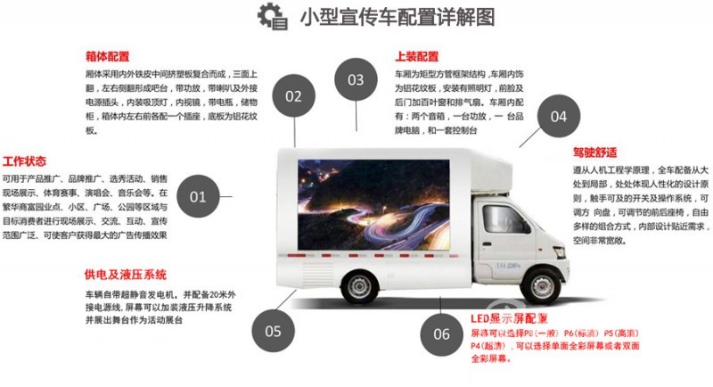 东风小康LED广告宣传车图片14