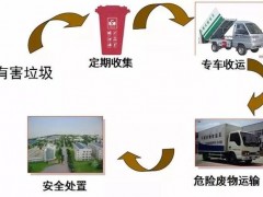 襄阳市襄城区日处理能力40吨，初步建成大型垃圾末端处理系统