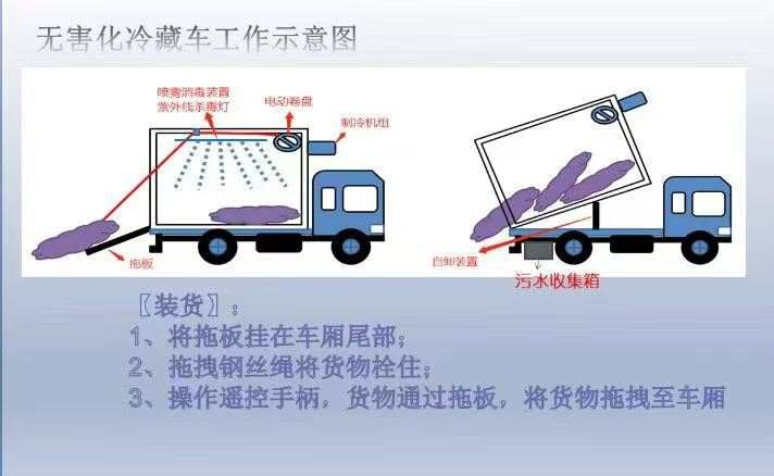 病死畜禽无害化处理车
